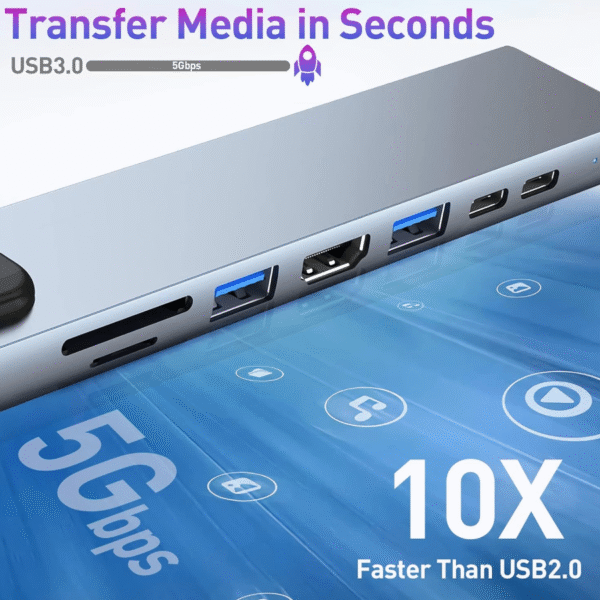 USB C HUB, 8 in 1 USB C Adapter with 4K HDMI