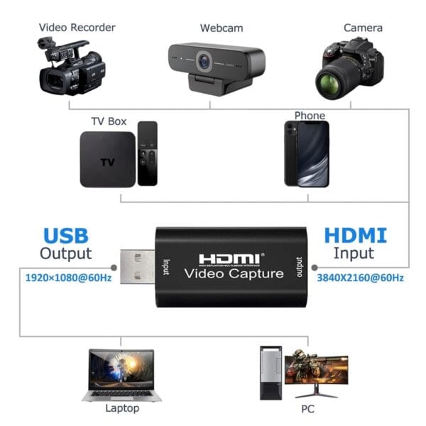 4K HDMI Video Capture Card | Ultra HD 60FPS | Plug & Play | Streaming & Recording